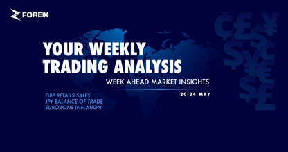 Weekly Analysis (20-24 May)